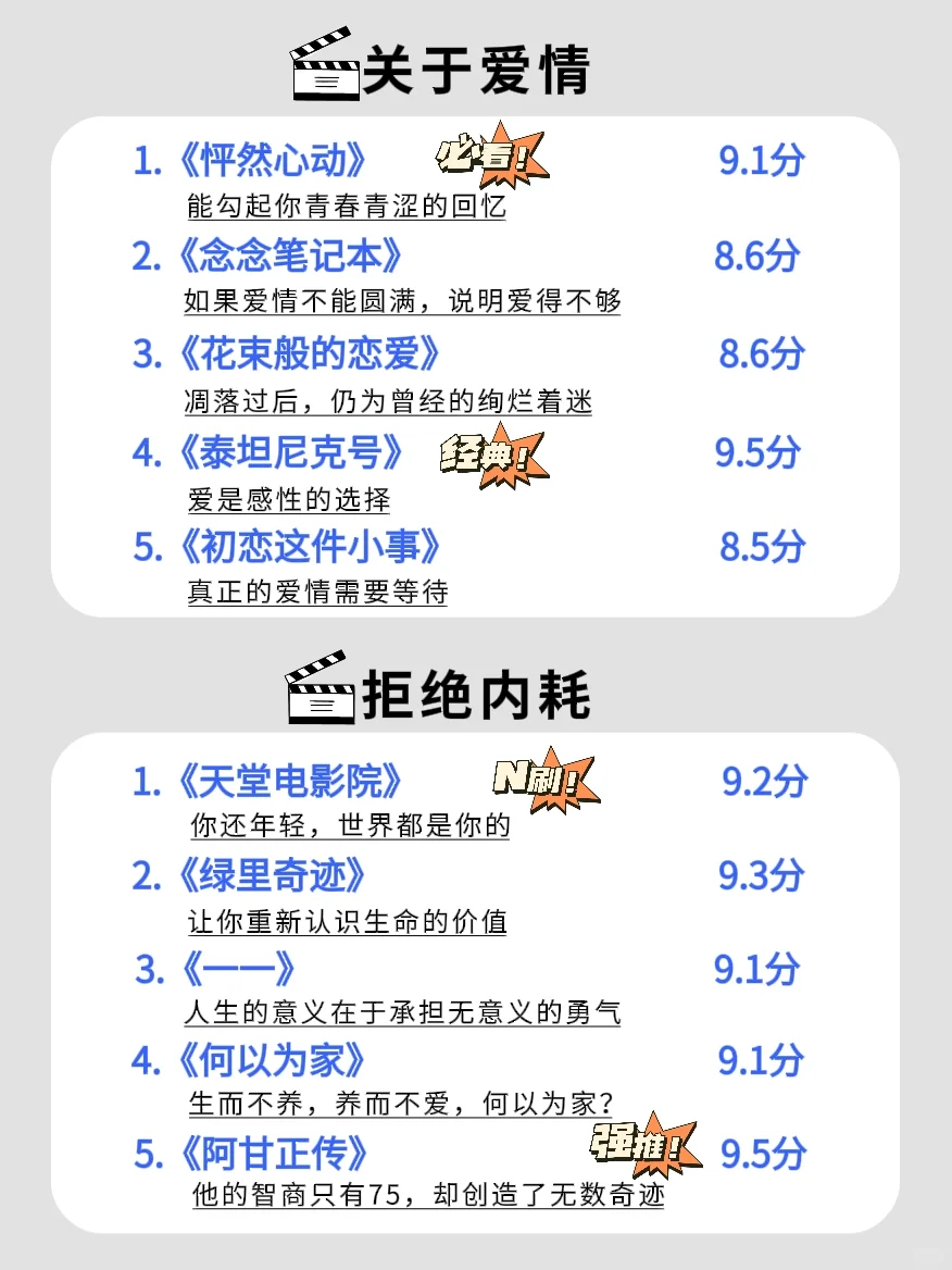 🔥狂刷这50部电影，脑子真的会变快‼