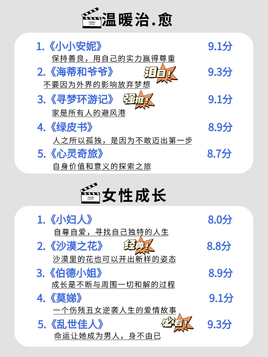 🔥狂刷这50部电影，脑子真的会变快‼