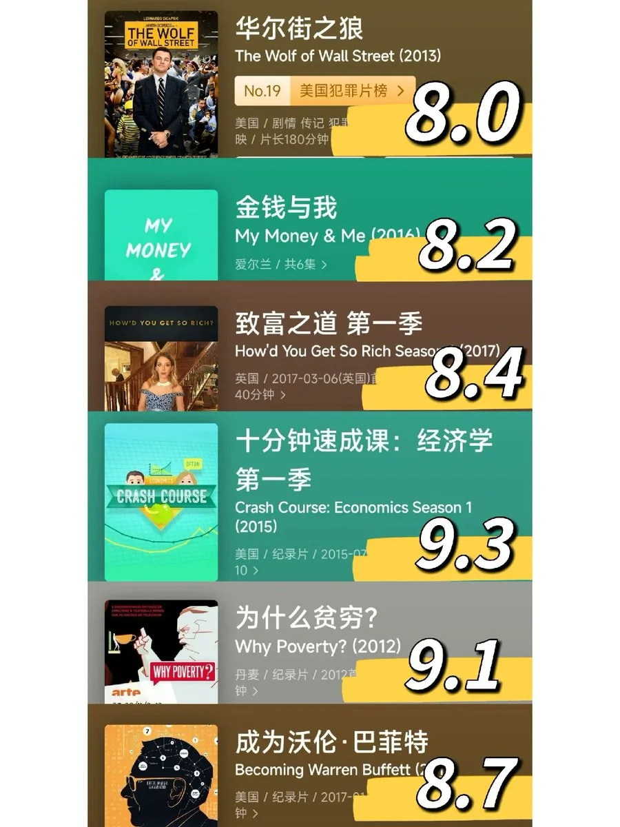帮你搞钱的36部纪录片‼️熬夜都要看完🎬