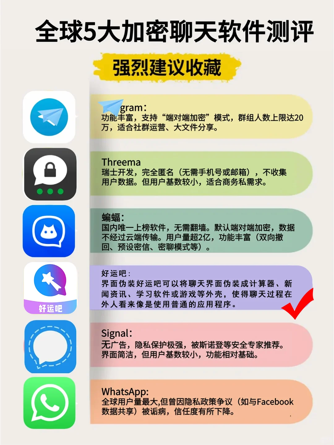 私密聊天Telegram加密强？但图标出卖了你！