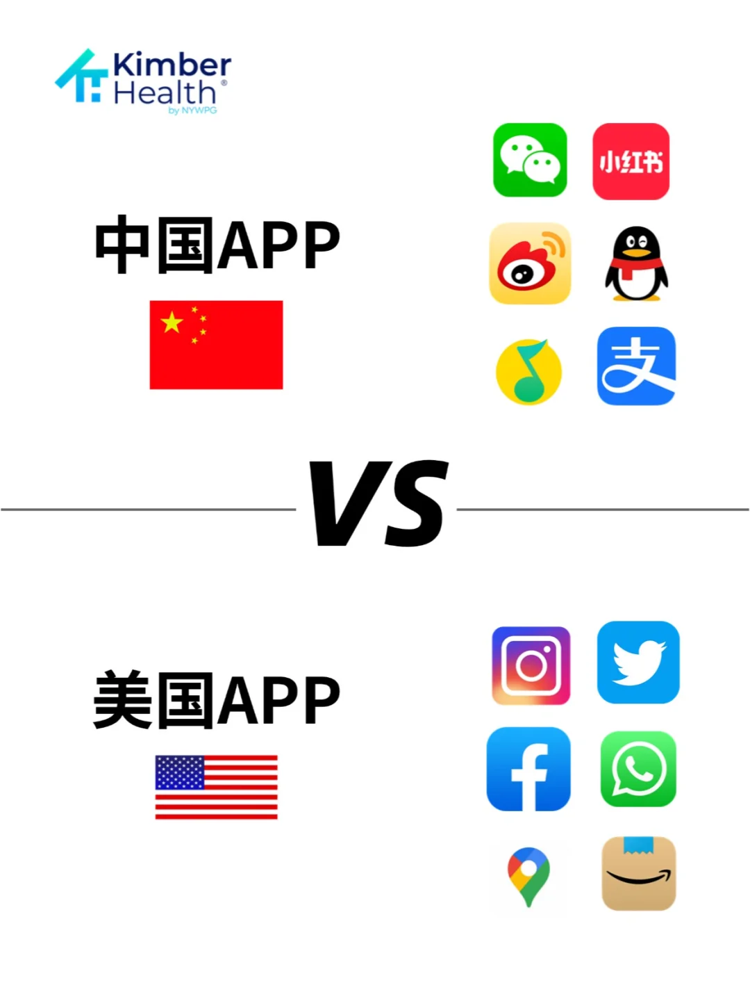 中美常用app对标✅一篇看懂