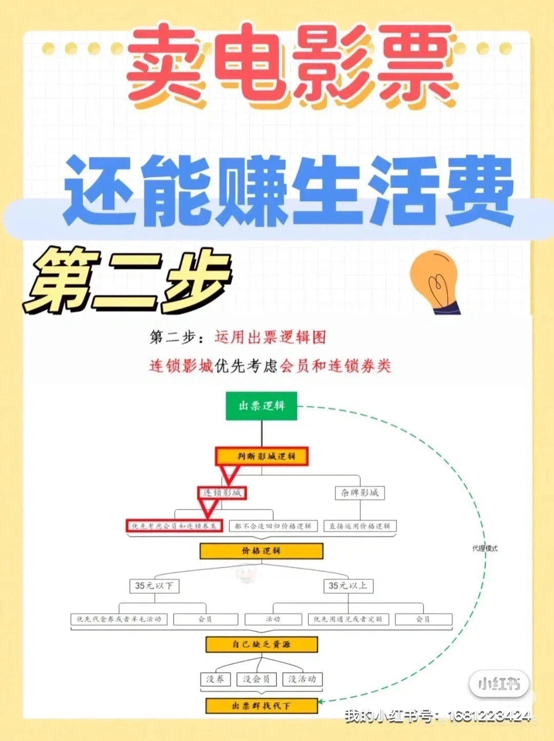 干电影票能月入5000+