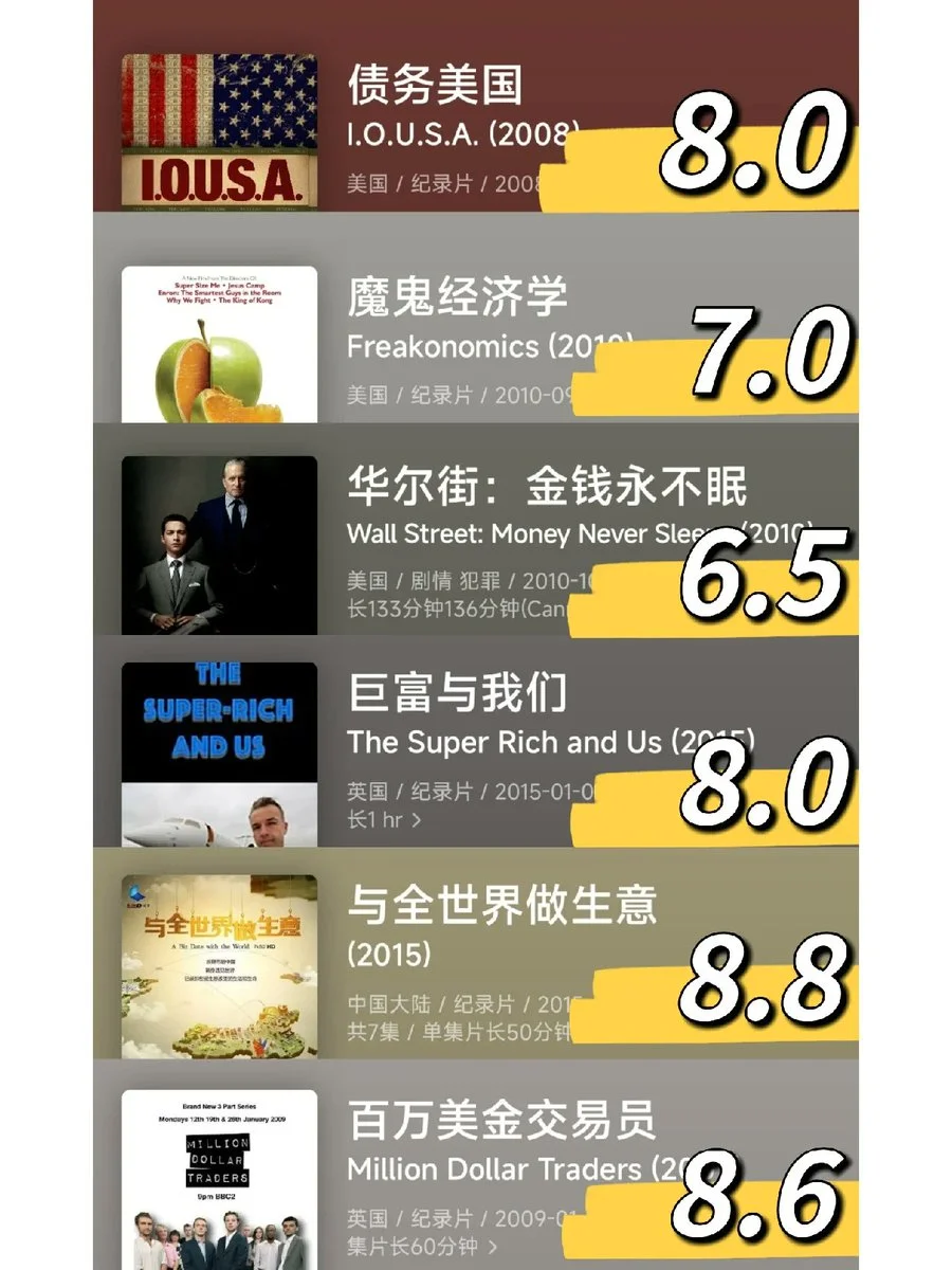 帮你搞钱的36部纪录片‼️熬夜都要看完🎬