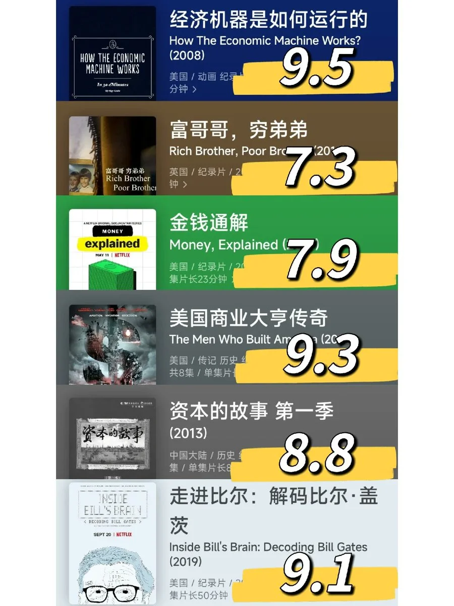 帮你搞钱的36部纪录片‼️熬夜都要看完🎬