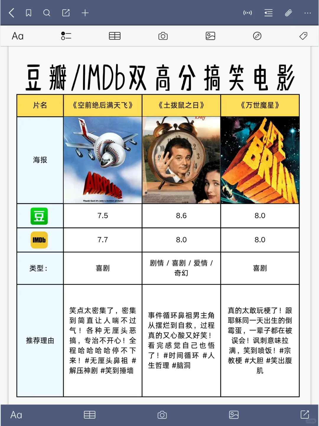 笑到打鸣的19部外语片!看完快乐值拉满