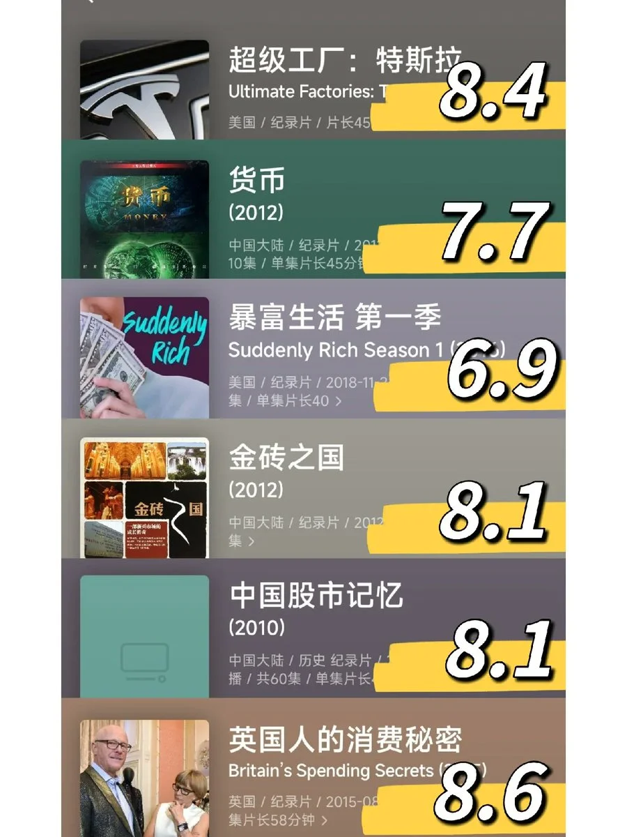 帮你搞钱的36部纪录片‼️熬夜都要看完🎬