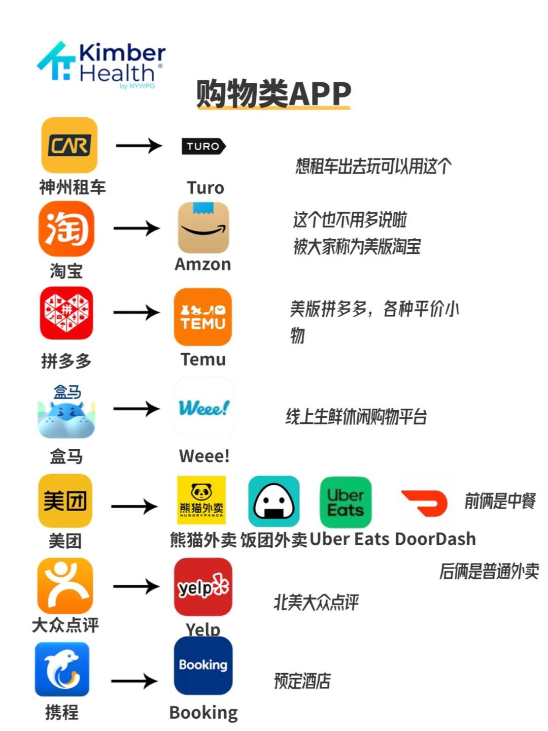 中美常用app对标✅一篇看懂
