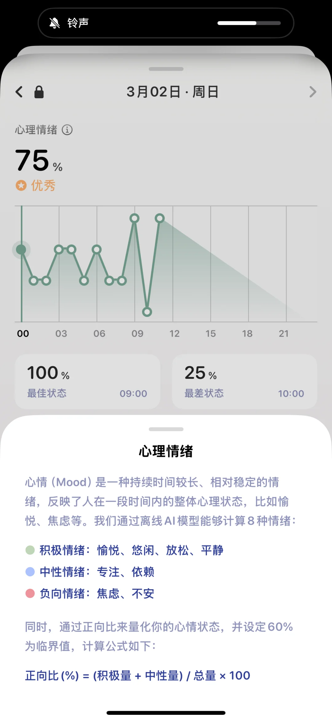 AppleWatch买了！开启我的心情检测🧐