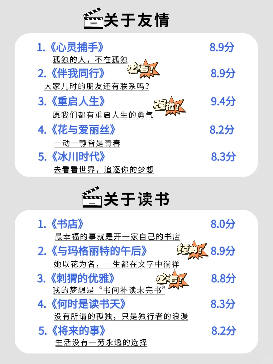 🔥狂刷这50部电影，脑子真的会变快‼