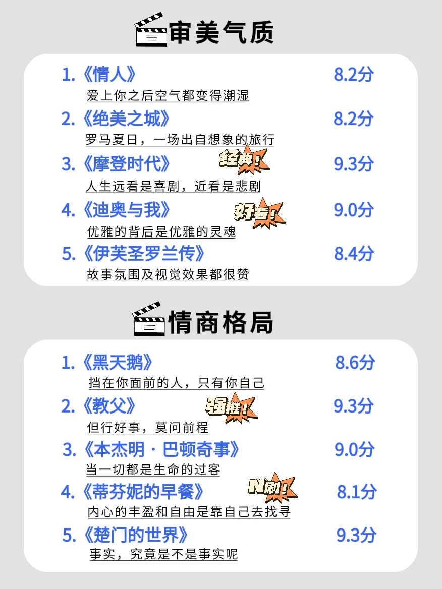 🔥狂刷这50部电影，脑子真的会变快‼