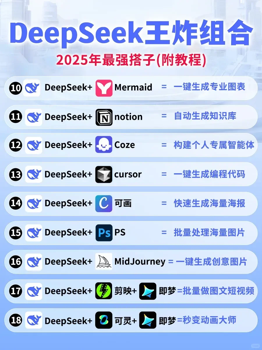 25年DeepSeek最强王炸组合❗