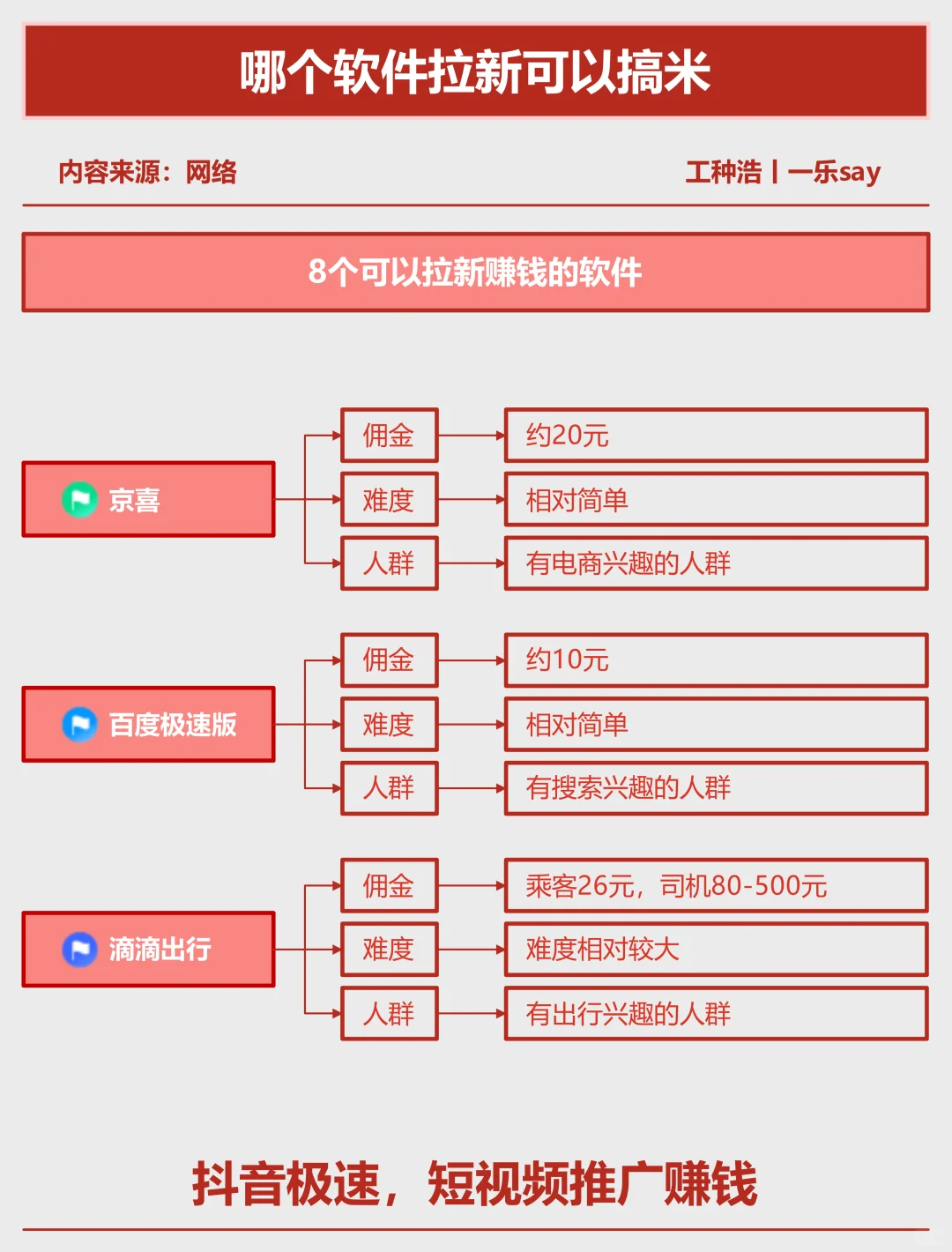 哪个软件拉新可以赚钱