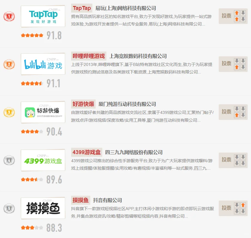 十大手游平台排行榜