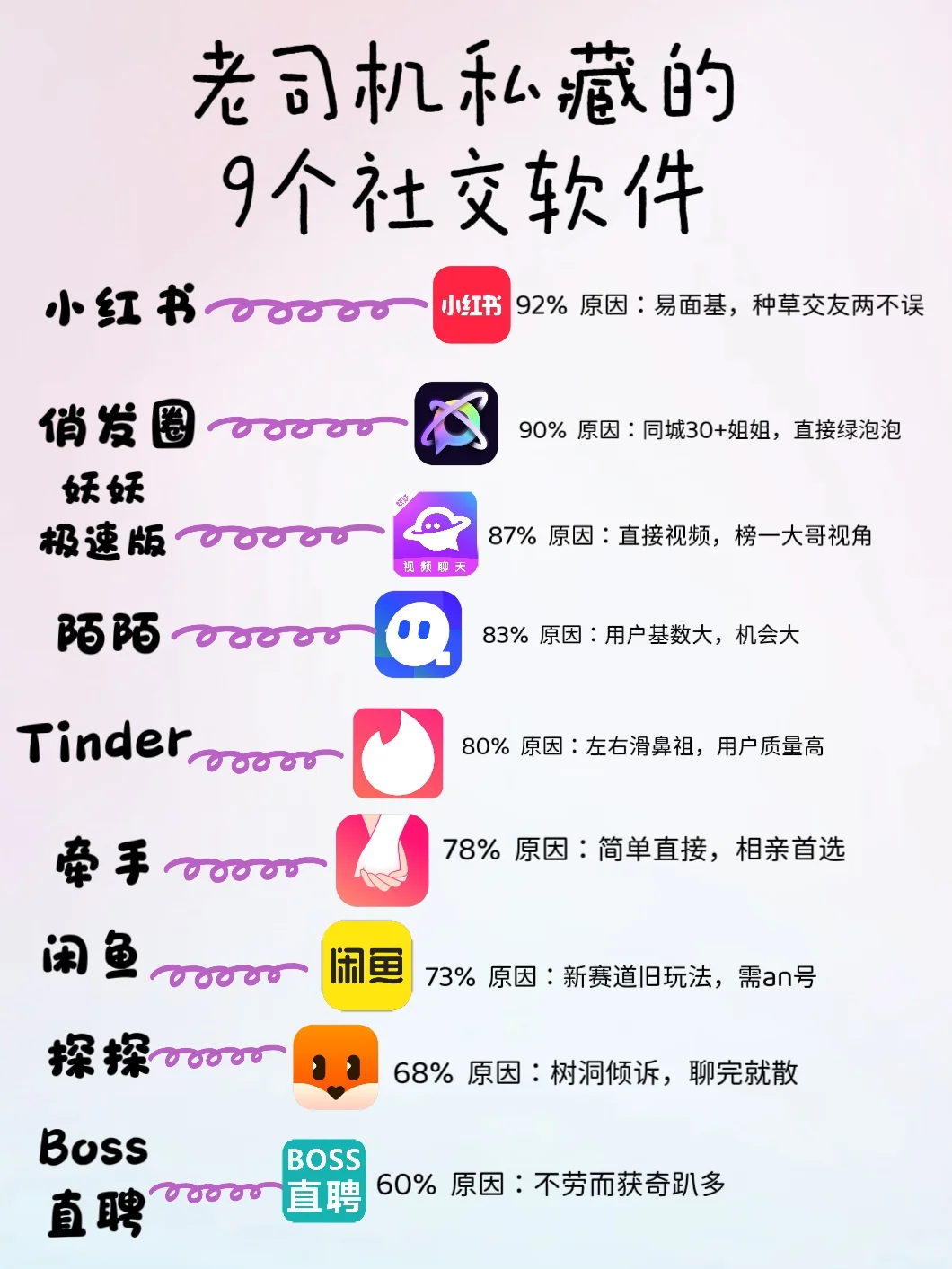 当老司机们在用的社交软件