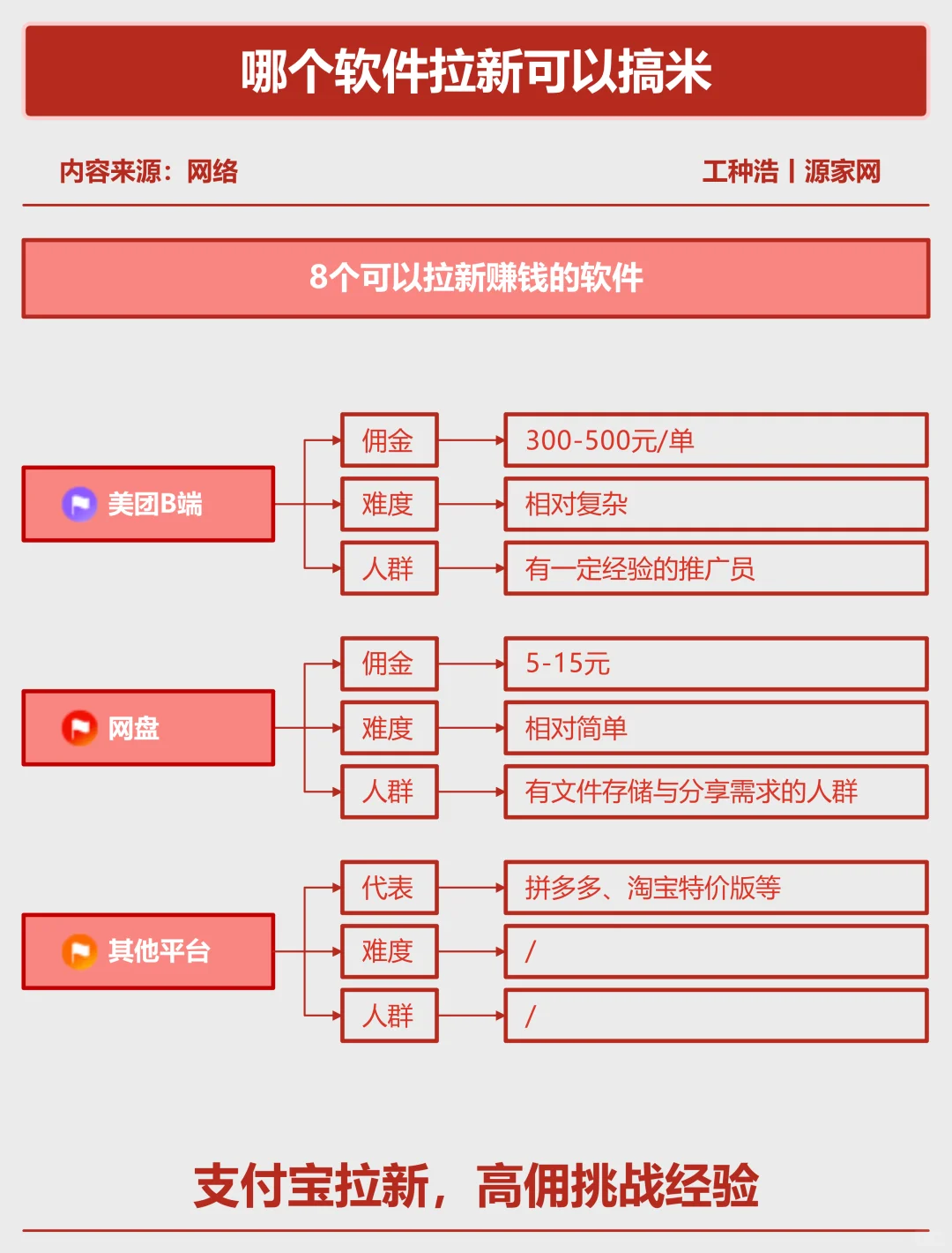 哪个软件拉新可以赚钱