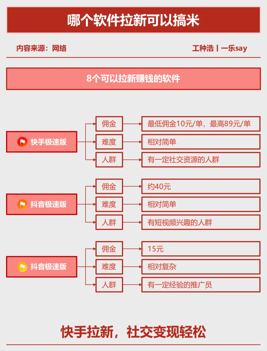哪个软件拉新可以赚钱