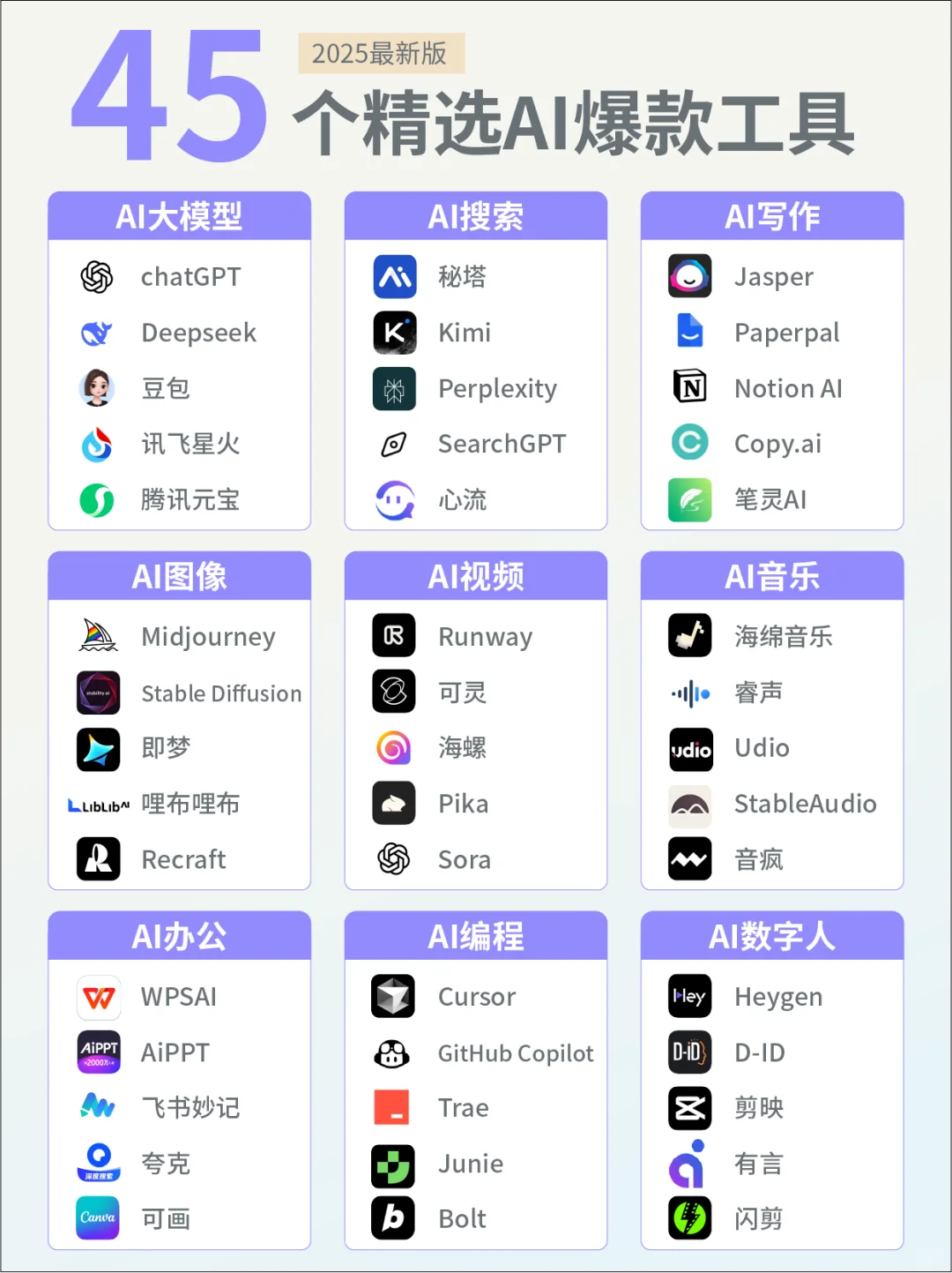 2025年AI爆款工具终极指南！