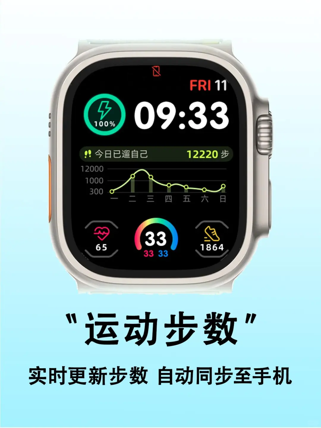 必冲！小橙子高级版等你来解锁