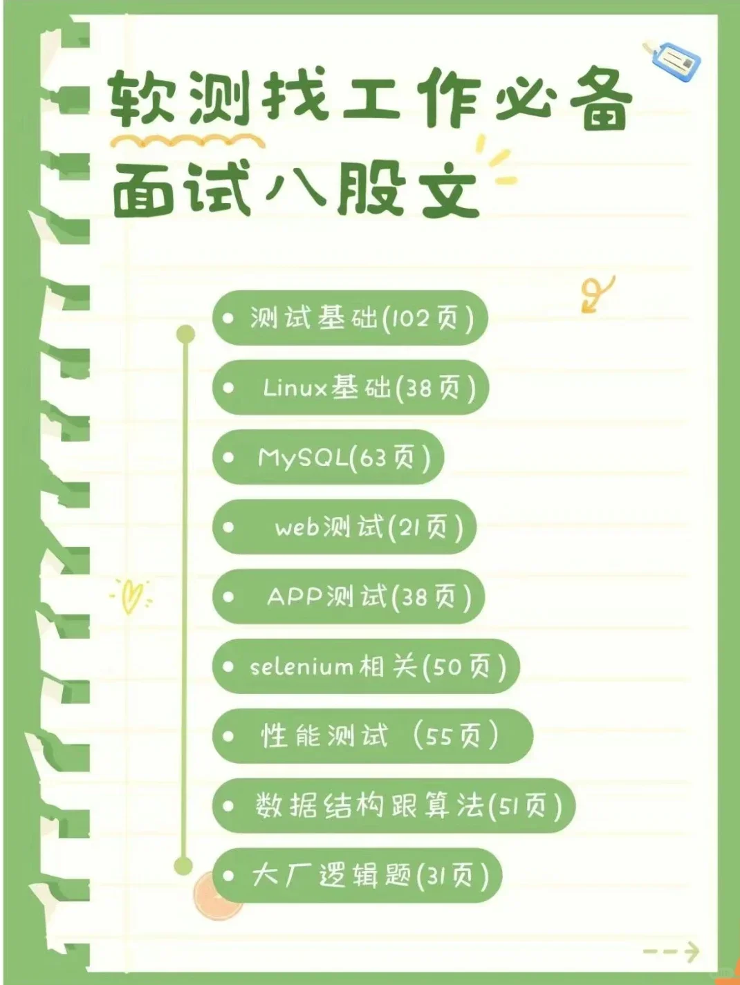 花3天背下来，你的软件测试面试就🐮了…..