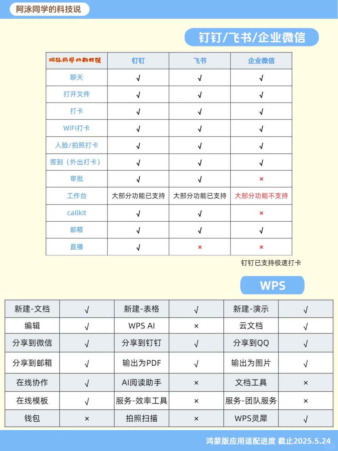 鸿蒙NEXT应用适配进度报告（第11期）