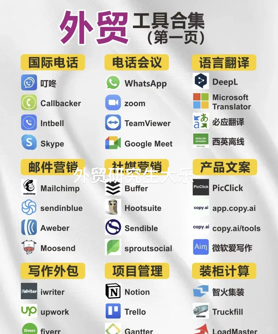 66个外贸工具合集👉🏻外贸业务员开发客户🚀