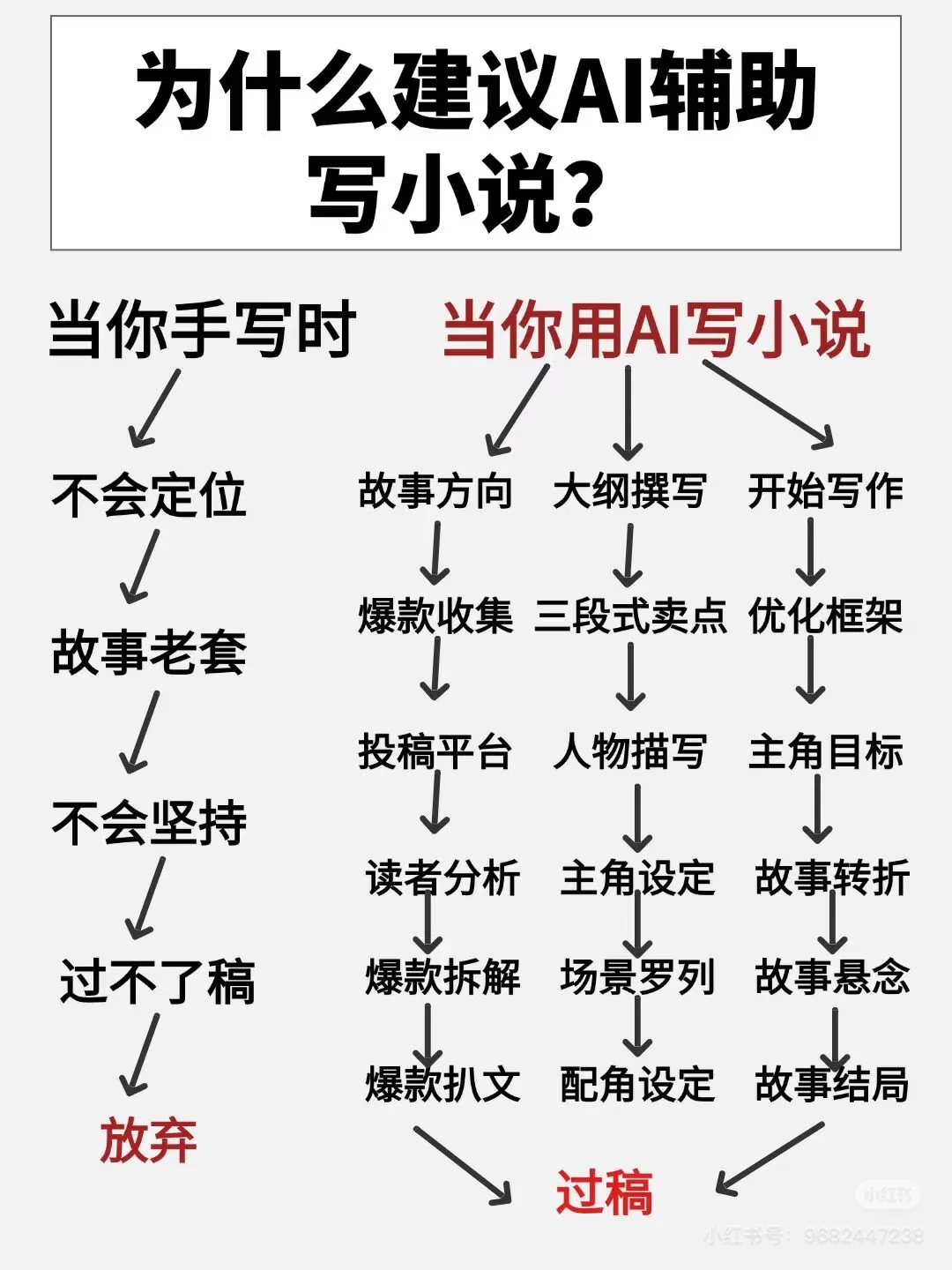 35岁我用AI写小说，成功签约，有了副业更有底