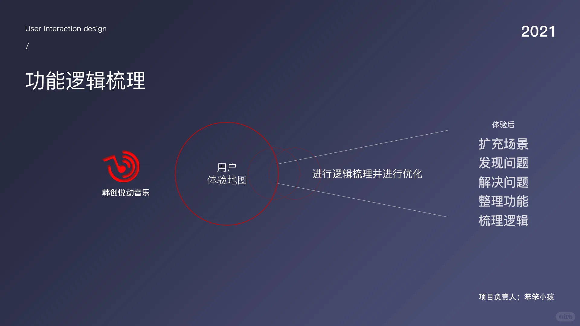 4年前设计的音乐app做成这样，也挺差劲的吧