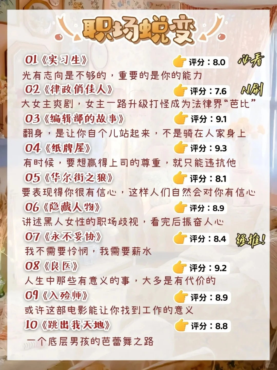 请狂刷的80部高分电影，每一部都是好电影