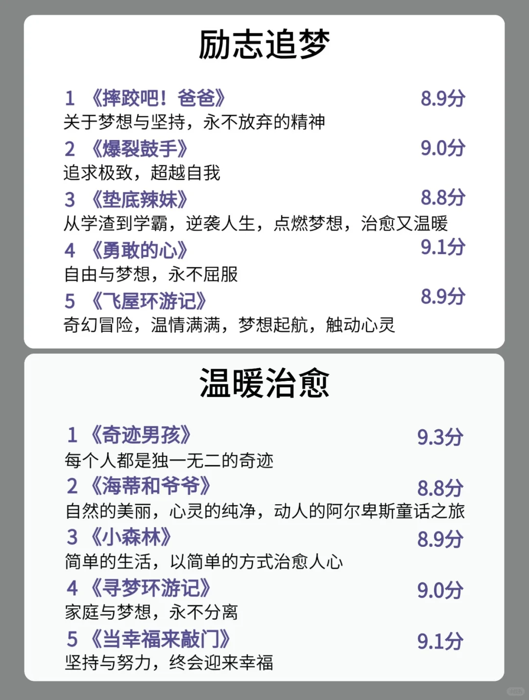 狂刷这【40部】电影，脑子真的会（变快）！