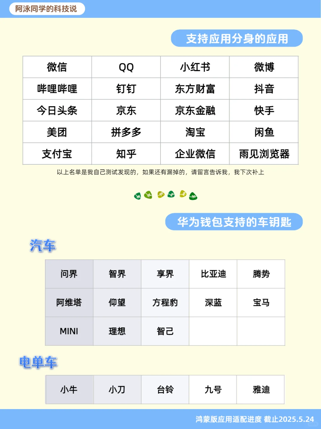 鸿蒙NEXT应用适配进度报告（第11期）