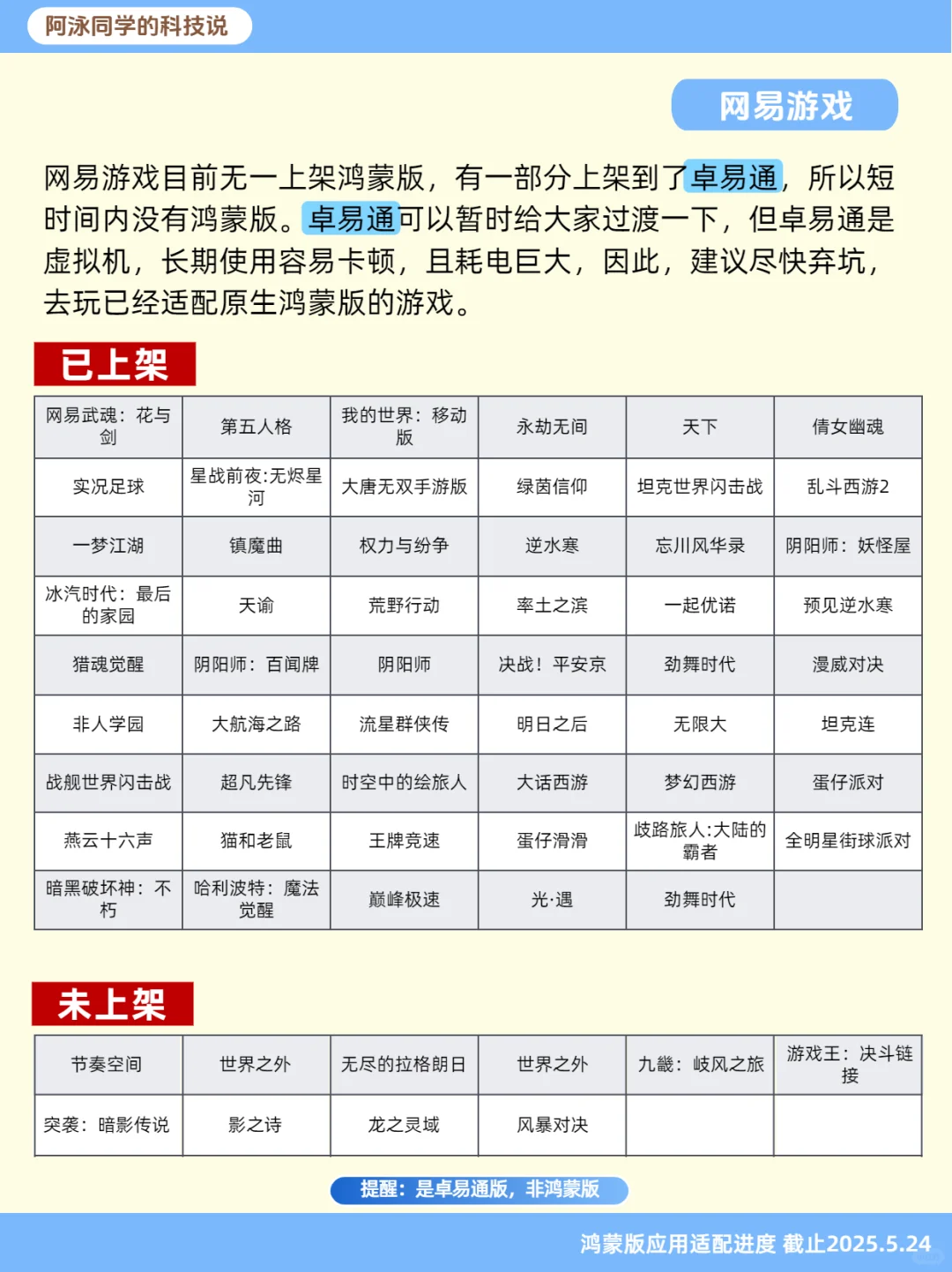 鸿蒙NEXT应用适配进度报告（第11期）