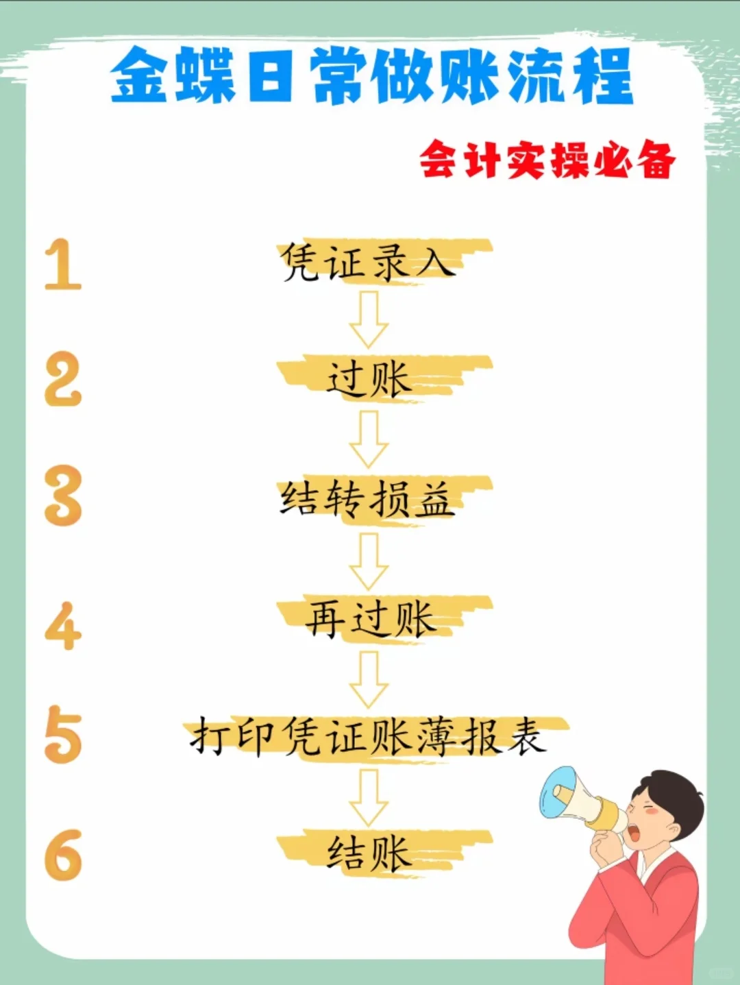 现在还有没用过金蝶软件的会计吗