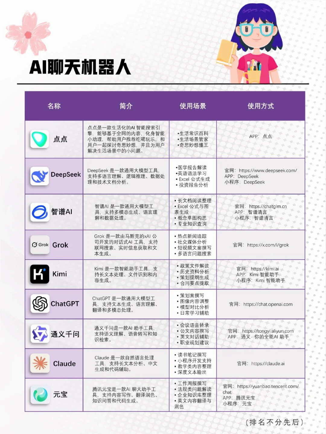 今天给大家分享两个超好用的 AI 神器📱