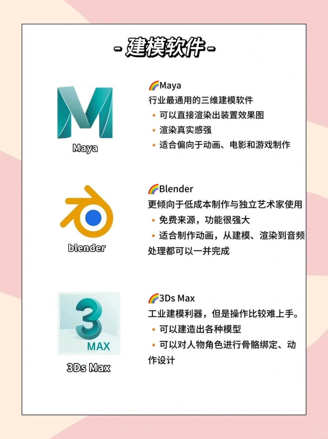 数媒生🔥这些软件你一定要掌握!