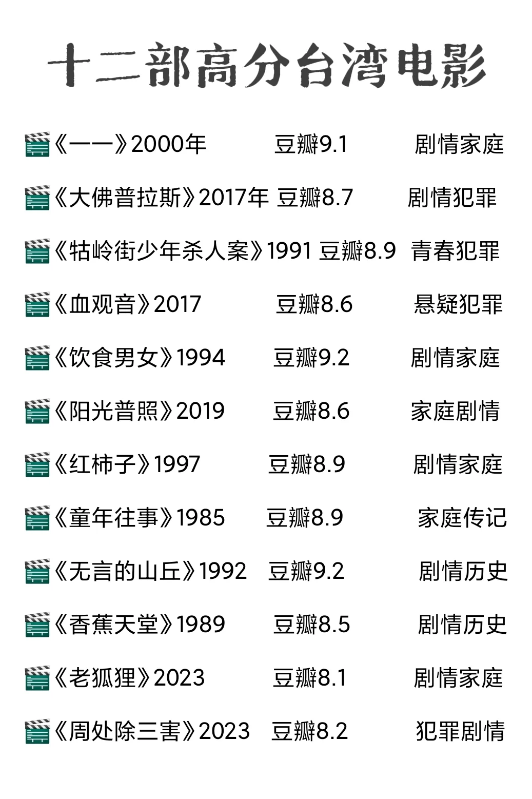 12部口碑高分台湾电影🎬周末宅家观影清单