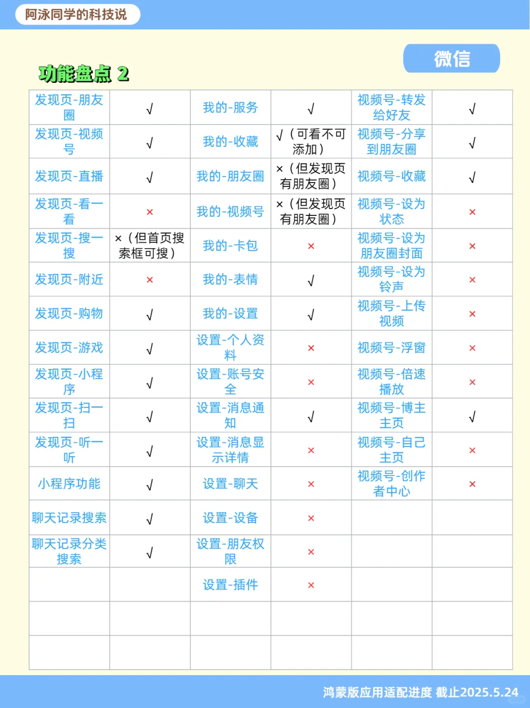 鸿蒙NEXT应用适配进度报告（第11期）