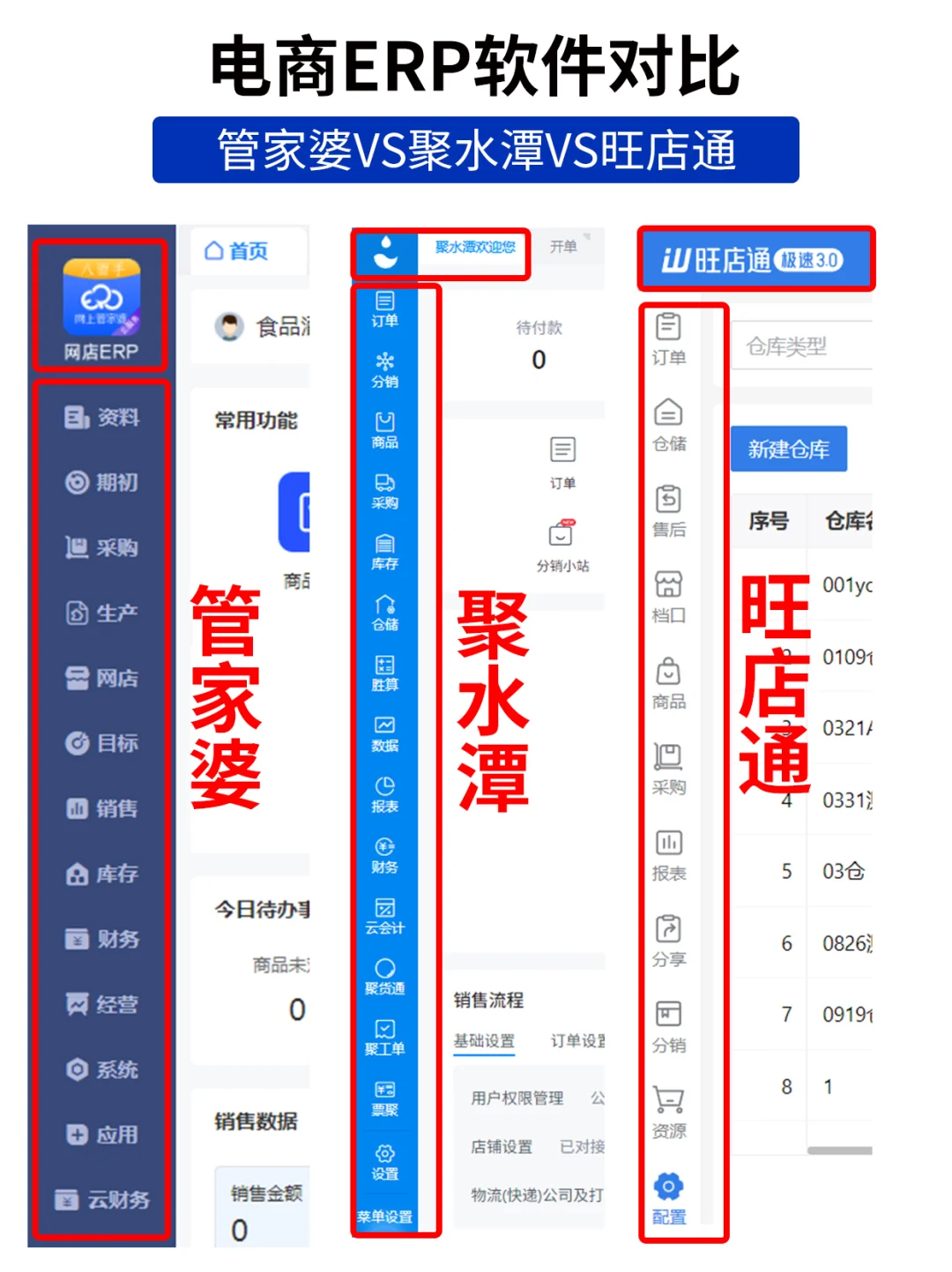 电商ERP软件对比，管家婆VS聚水潭VS旺店通