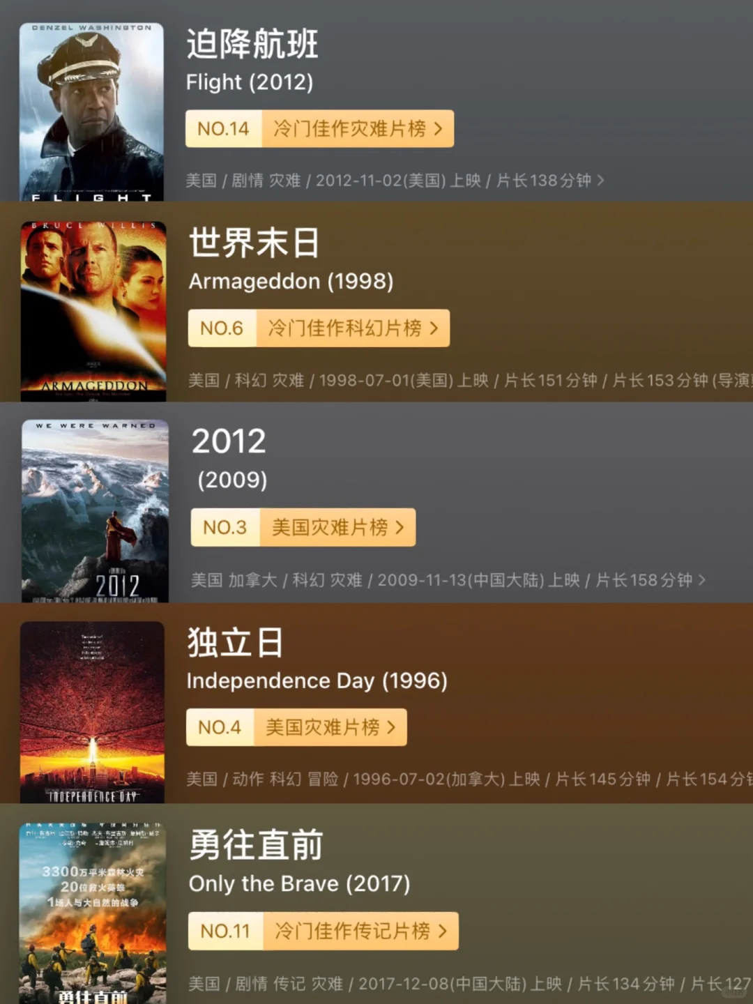 45部灾难片🎬惊心动魄😨