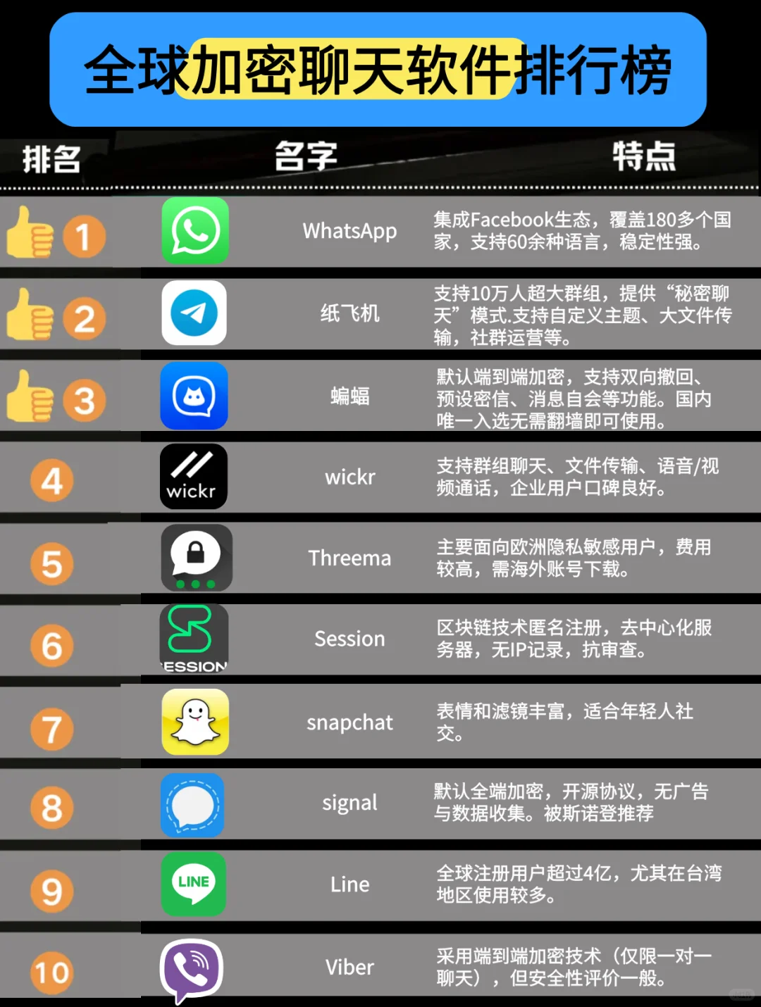 全球加密聊天软件排行榜