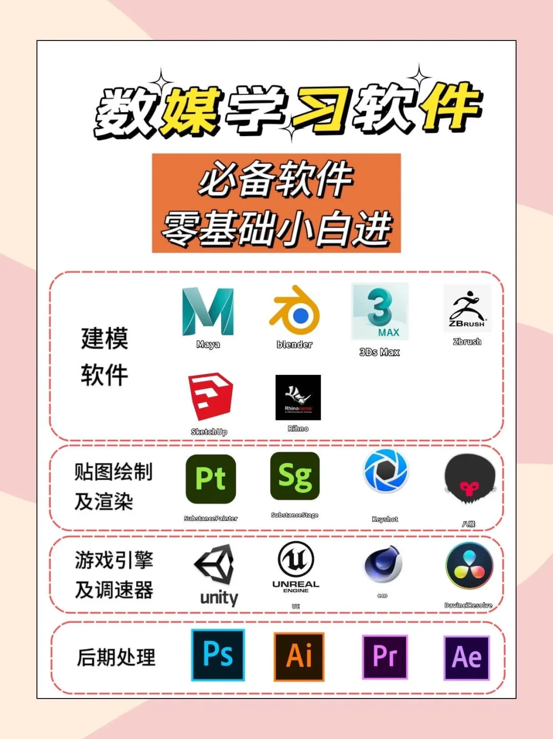 数媒生🔥这些软件你一定要掌握!