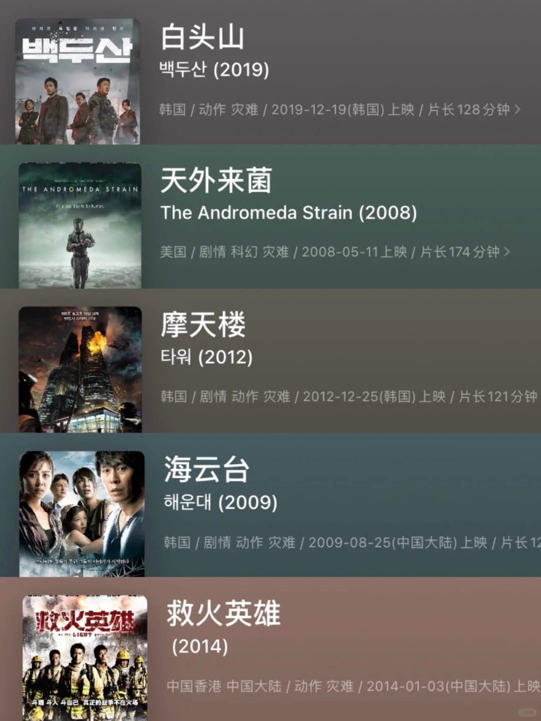 45部灾难片🎬惊心动魄😨