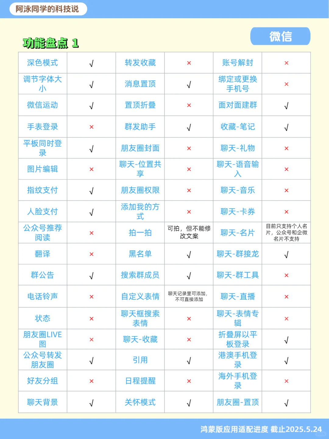 鸿蒙NEXT应用适配进度报告（第11期）
