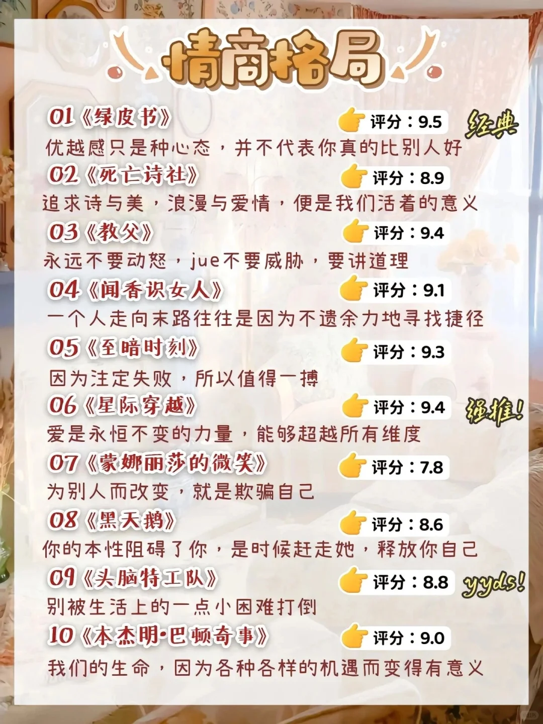 请狂刷的80部高分电影，每一部都是好电影