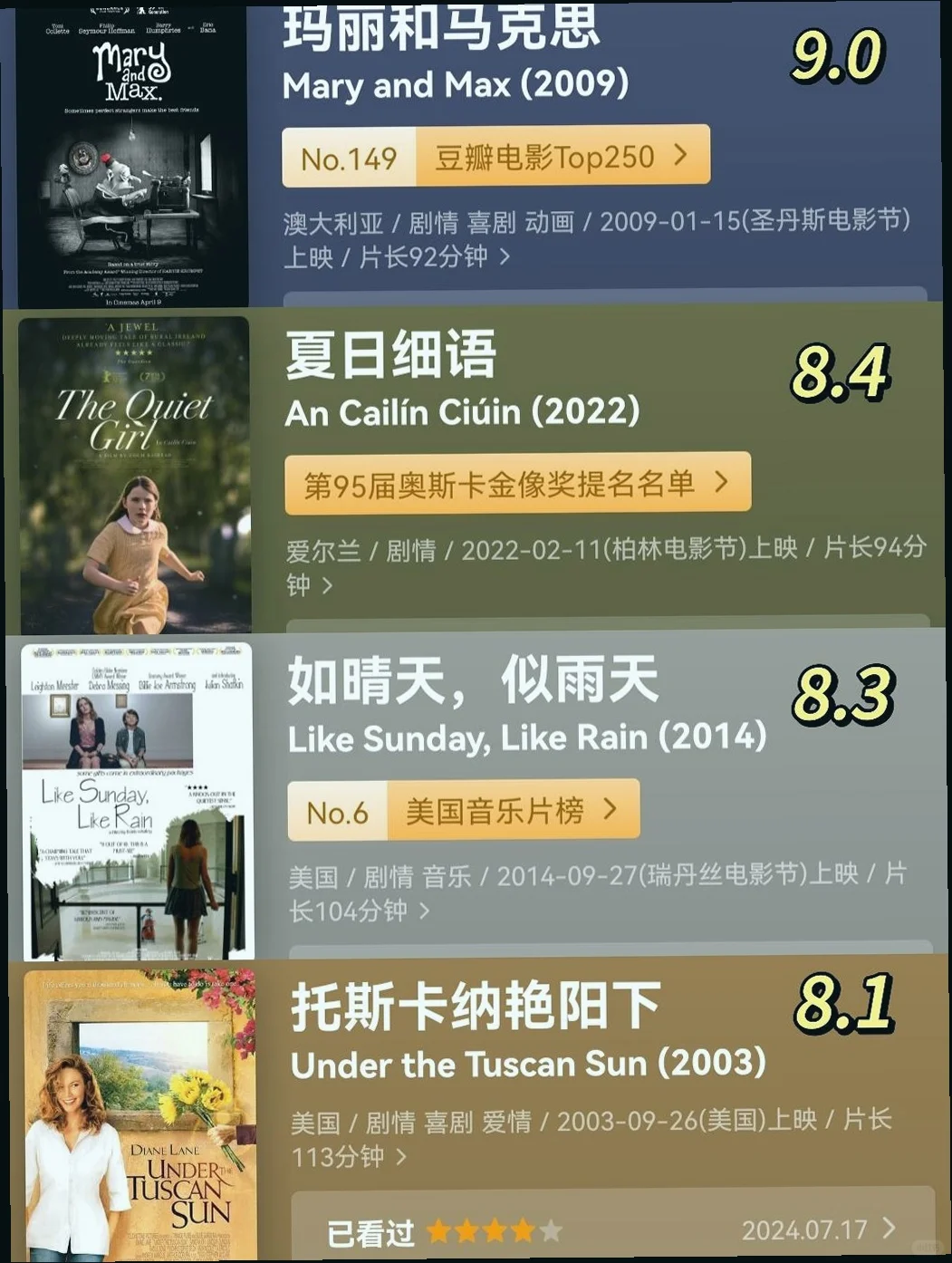 适合夜晚独处的电影推荐｜慢慢看，悄悄流泪