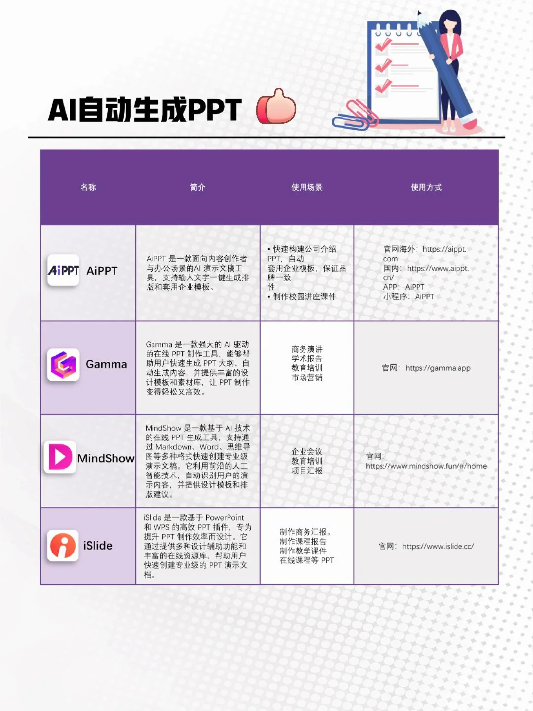今天给大家分享两个超好用的 AI 神器📱