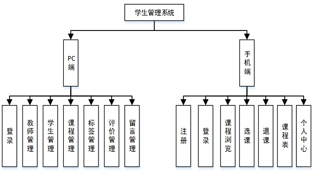 基于android的选课系统 安卓在线选课app