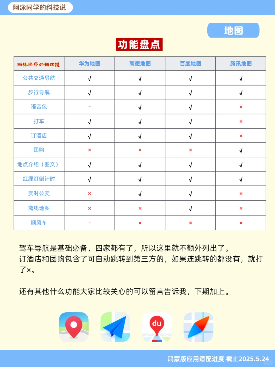 鸿蒙NEXT应用适配进度报告（第11期）