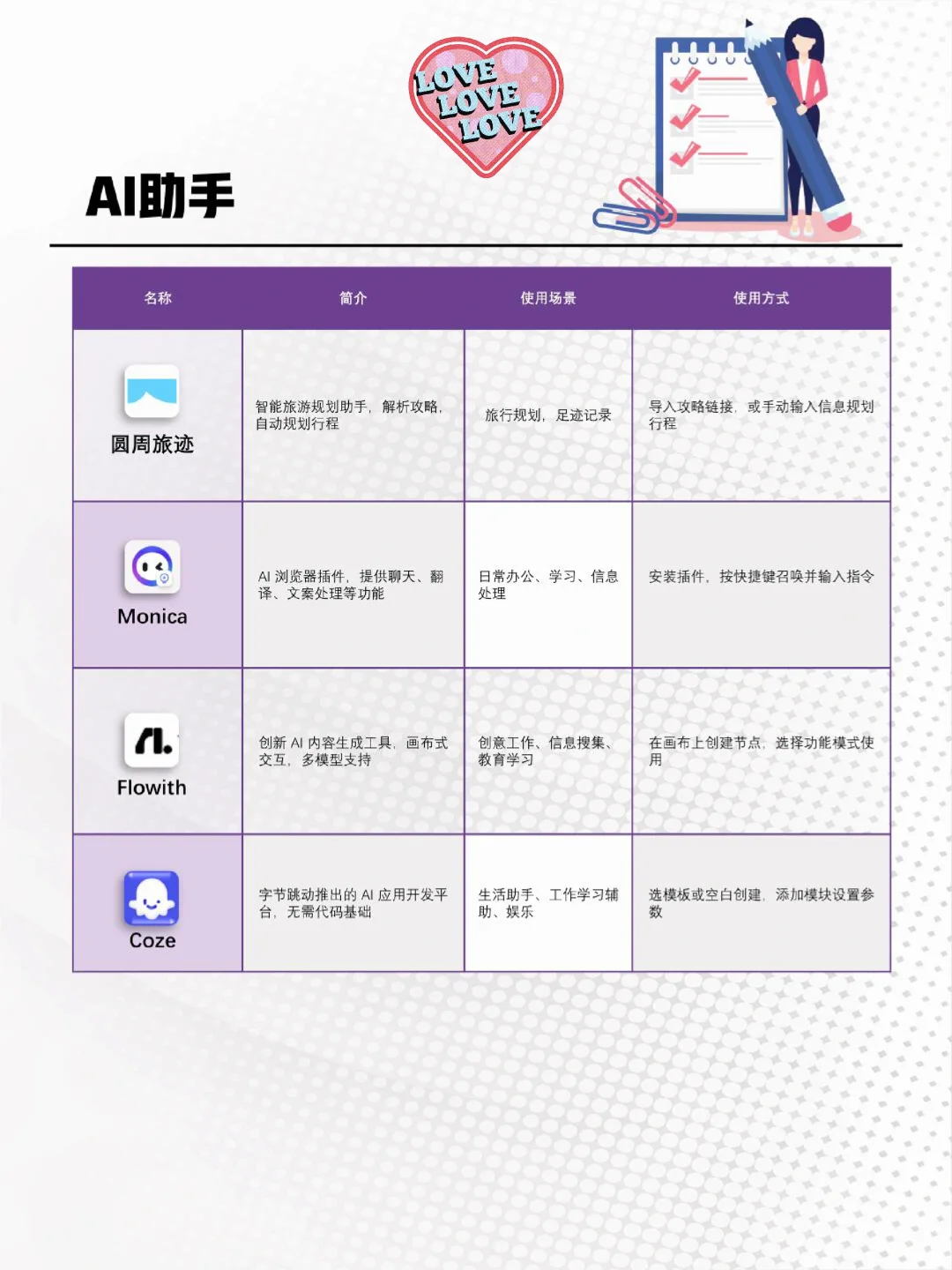 今天给大家分享两个超好用的 AI 神器📱