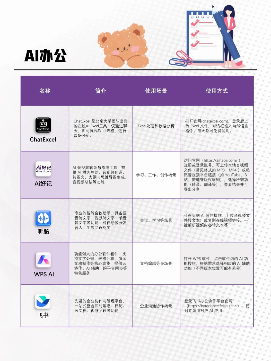 今天给大家分享两个超好用的 AI 神器📱
