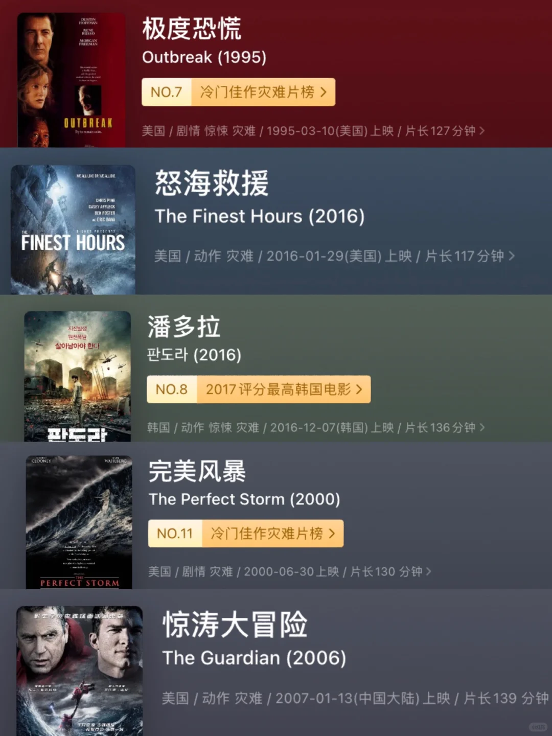 45部灾难片🎬惊心动魄😨